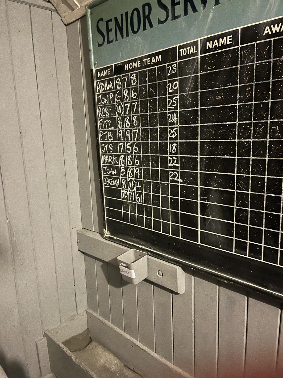 The scoreboard at the Sexey's Arms at the precise point when we realised we were playing at the wrong venue. So basically the skittles equivalent of the dining table on board the Marie Celeste.