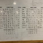 Away game against Post and Wicket, Wedmore (Baker, P), league game, won by 373 pins to 370